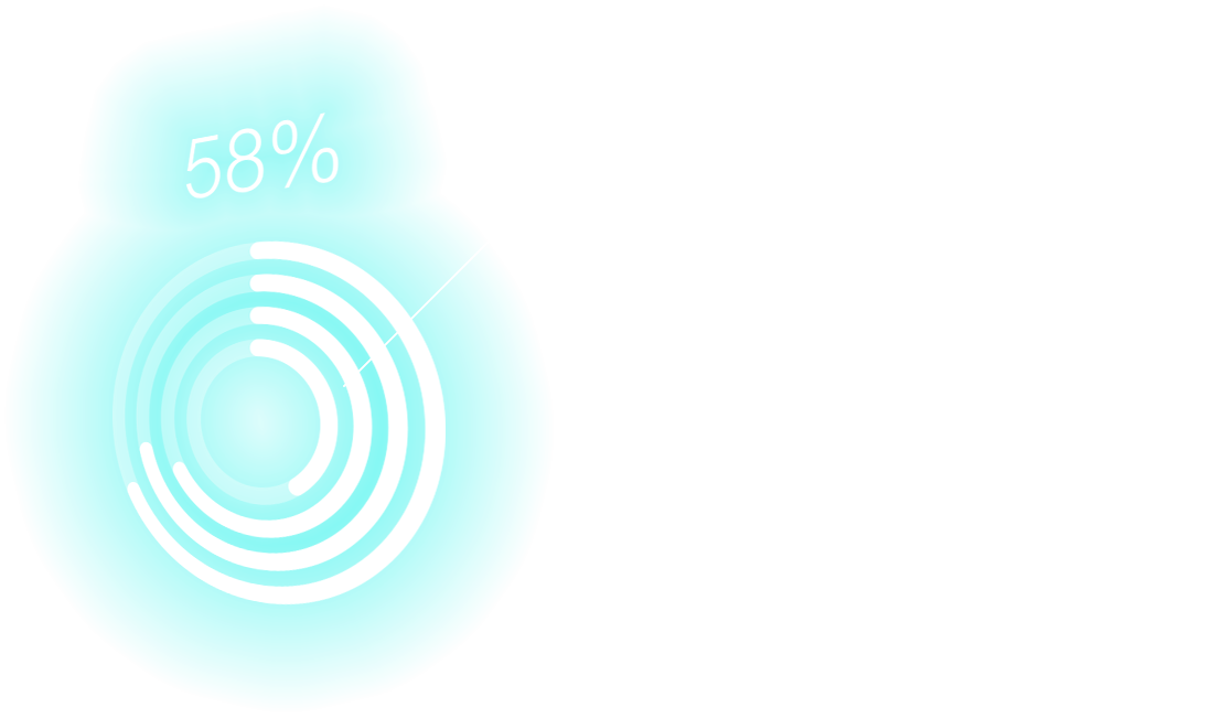 Glowing percentage gauge